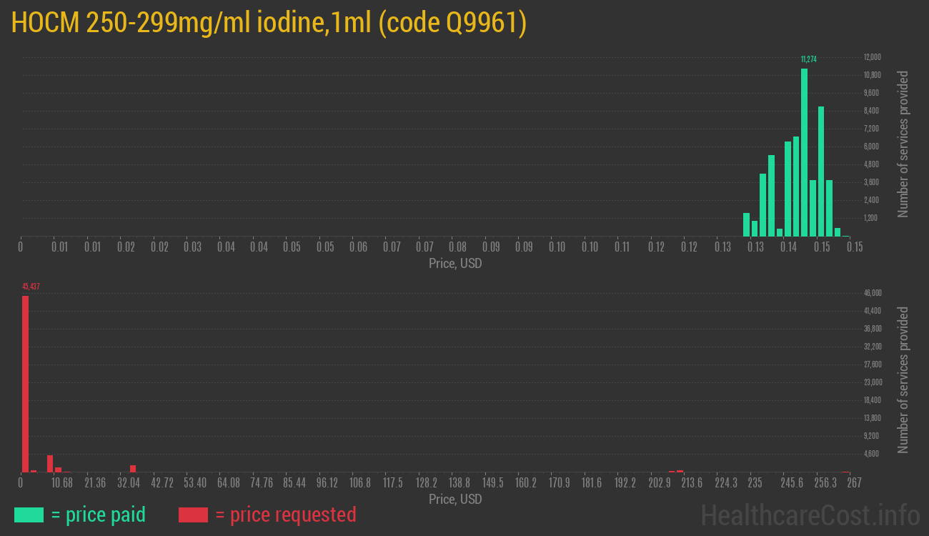 HOCM 250-299mg/ml iodine,1ml