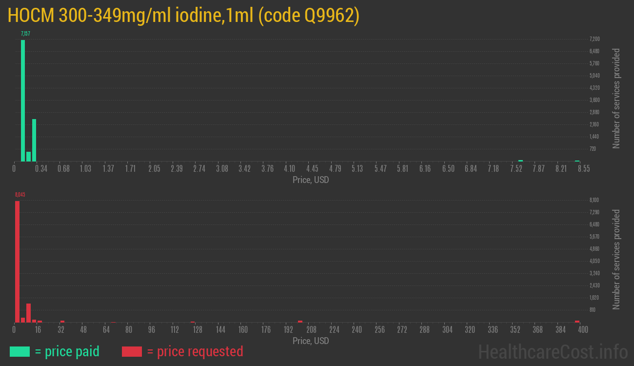 HOCM 300-349mg/ml iodine,1ml