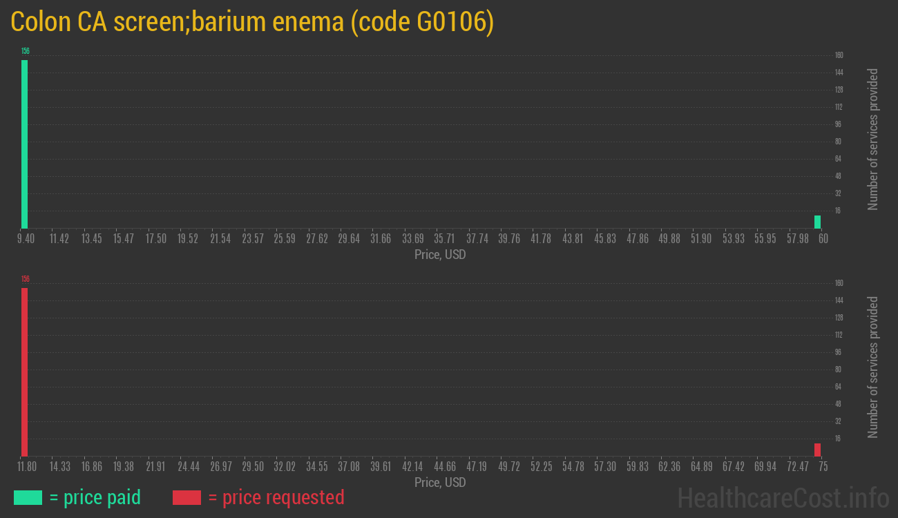 Colon CA screen;barium enema