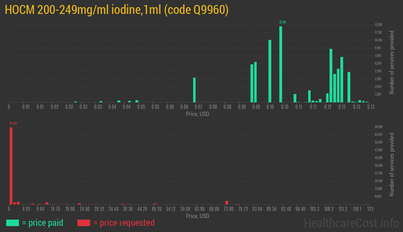 HOCM 200-249mg/ml iodine,1ml