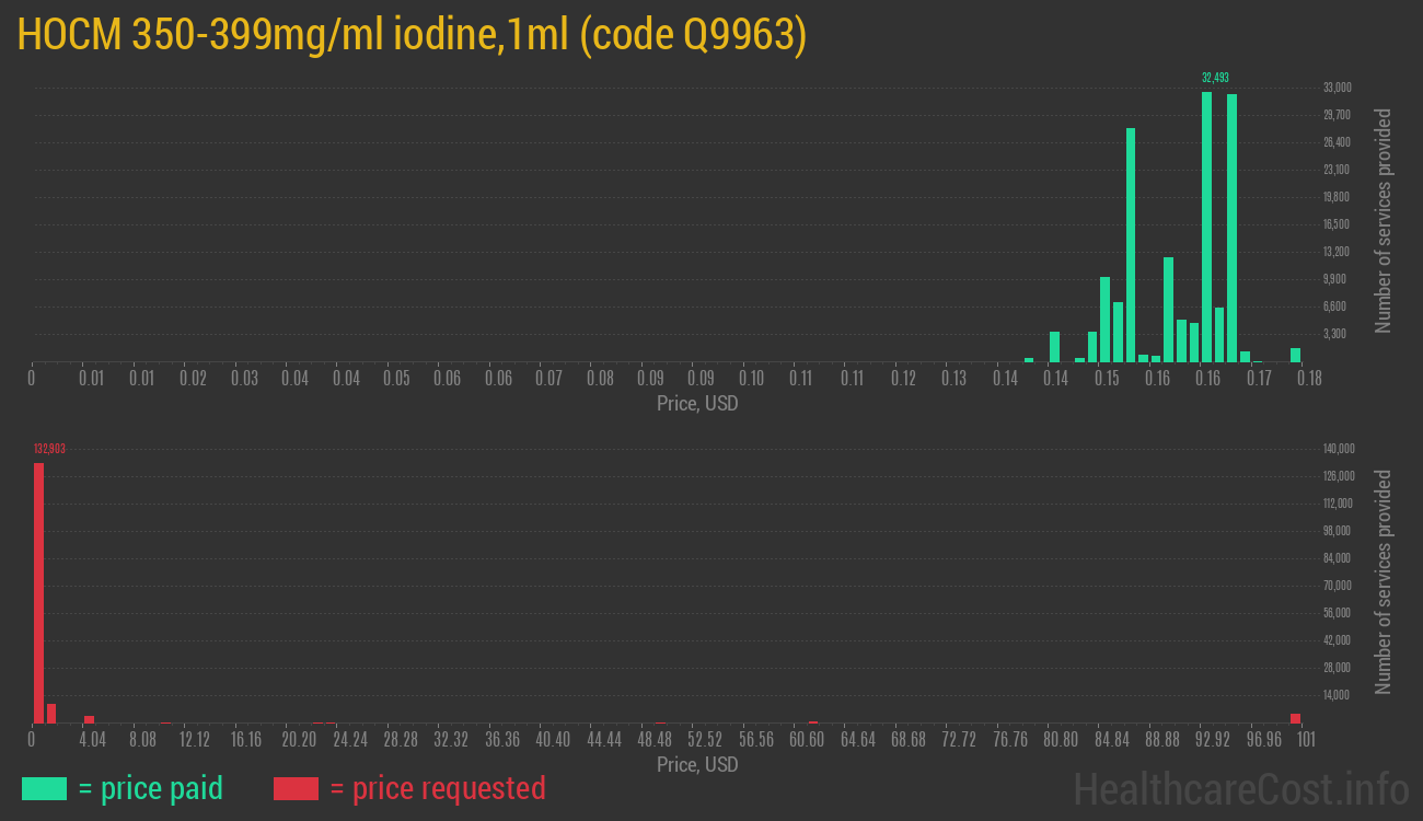 HOCM 350-399mg/ml iodine,1ml