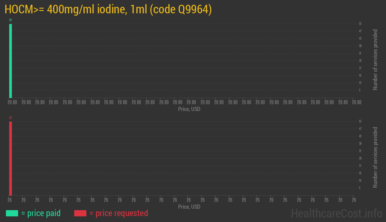 HOCM>= 400mg/ml iodine, 1ml