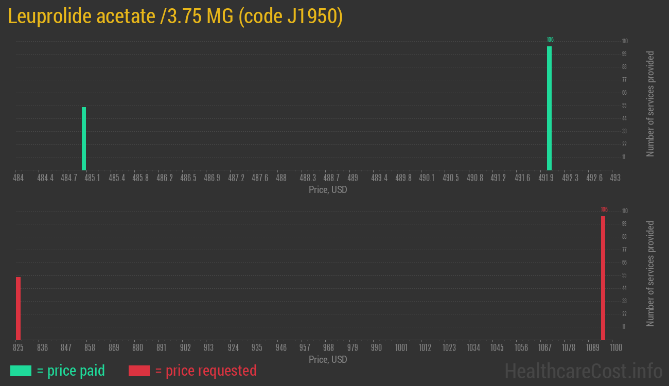 Leuprolide acetate /3.75 MG